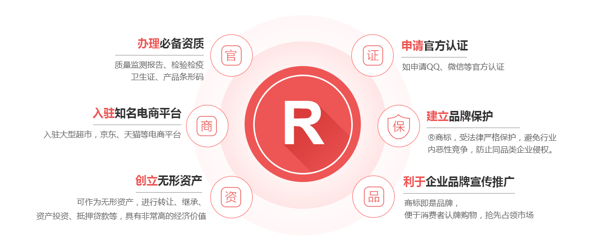 吉县商标注册的作用